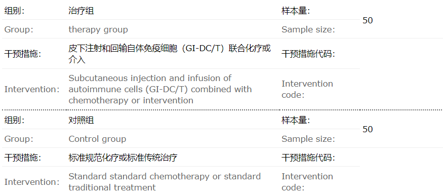 【招募】佛山市中医院|GI-DC/T细胞免疫治疗非小细胞肺癌、乳腺癌、肝细胞癌的前瞻、随机、开放、双臂、单中心临床研究