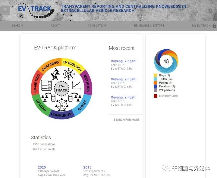 信不信？高效分离外泌体，几小时就能搞定！附外泌体数据库