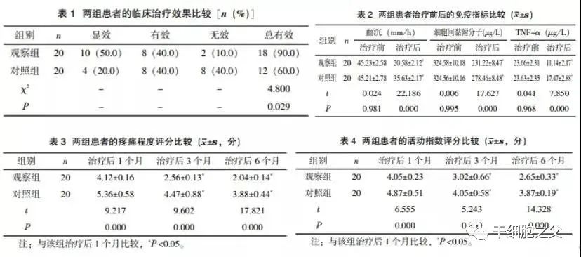 干细胞移植疗法：成为80多种自身免疫性疾病患者的新希望