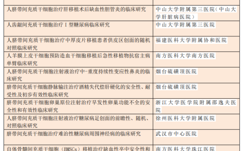 新增四个干细胞临床研究备案项目！我国大力支持干细胞治疗糖尿病及其并发症的相关临床研究