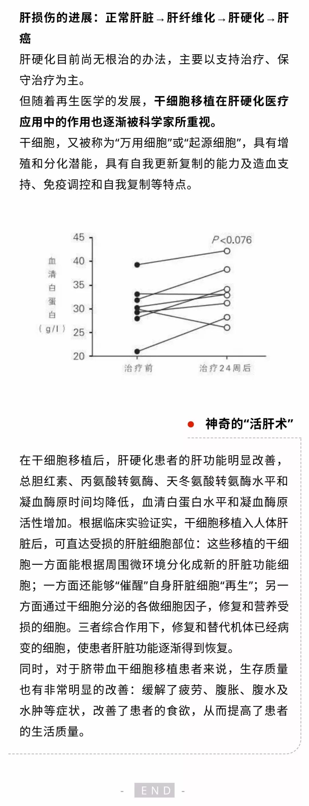 一分钟了解干细胞如何改善肝硬化