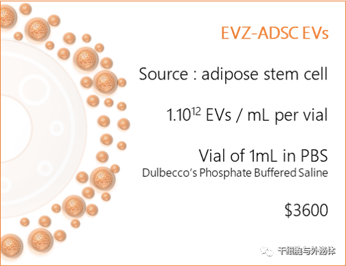 EVerZom获欧洲EIC计划250万美元资助，用以大规模制造外泌体