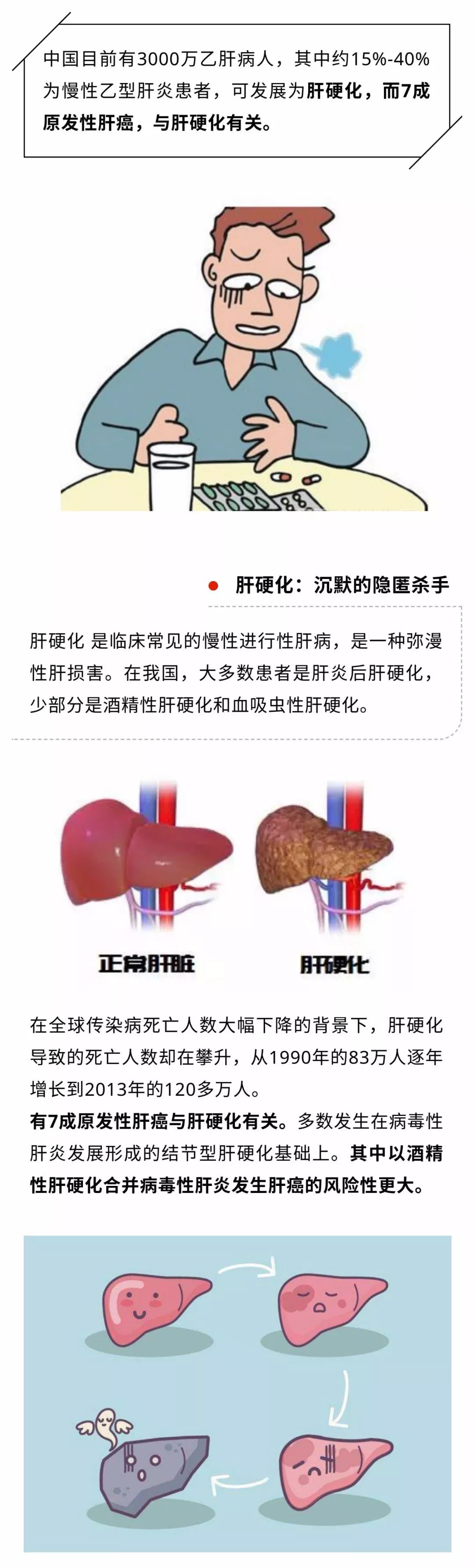 一分钟了解干细胞如何改善肝硬化