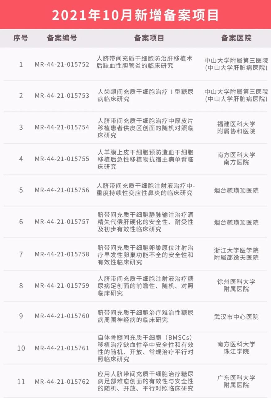 干细胞移植技术大有可为！国内临床研究备案项目已达111个！（最新汇总）