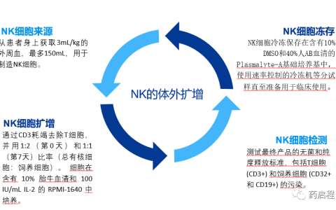自体NK细胞的I期研究用于治疗复发性髓母细胞瘤和室管膜瘤患儿