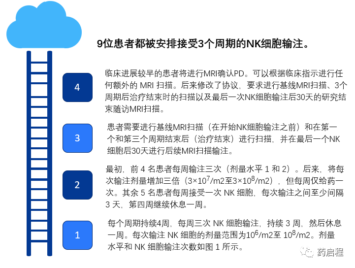 自体NK细胞的I期研究用于治疗复发性髓母细胞瘤和室管膜瘤患儿