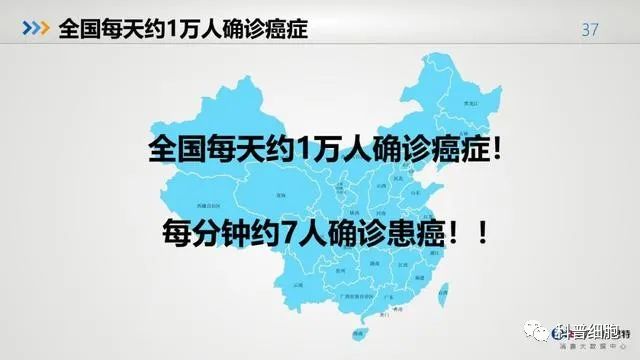 中国健康大数据公布！