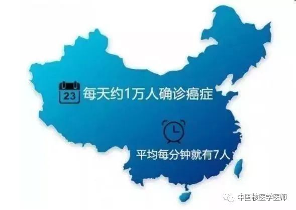 中国癌症年报出炉！惨不惨？自己看……