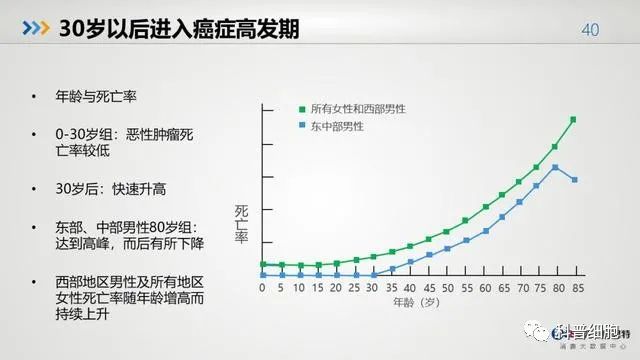 中国健康大数据公布！