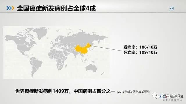 中国健康大数据公布！