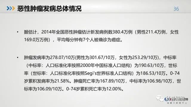 中国健康大数据公布！