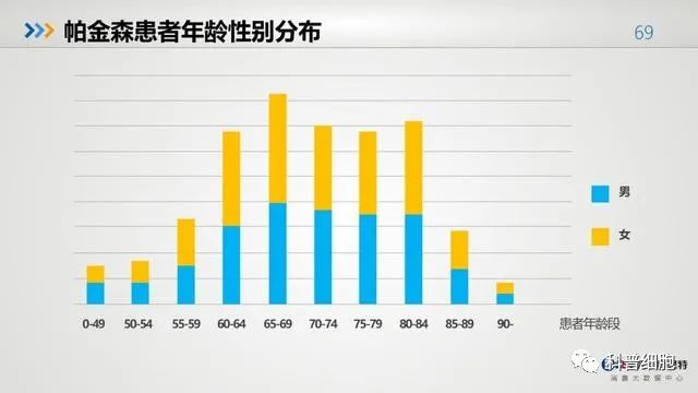 中国健康大数据公布！