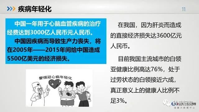 中国健康大数据公布！