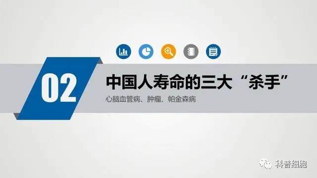 中国健康大数据公布！