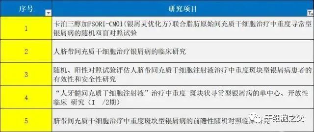 干细胞疗法：在银屑病领域的新突破