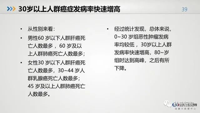 中国健康大数据公布！