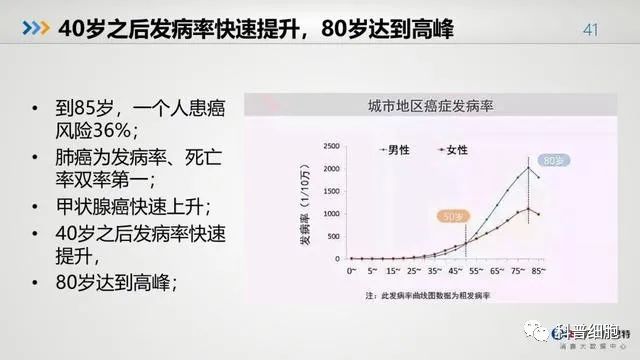 中国健康大数据公布！