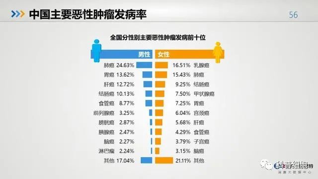 中国健康大数据公布！