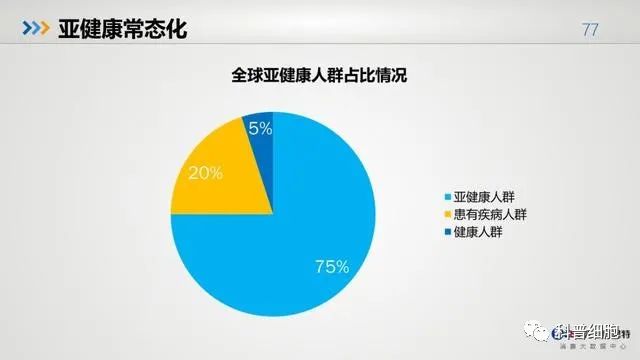 中国健康大数据公布！