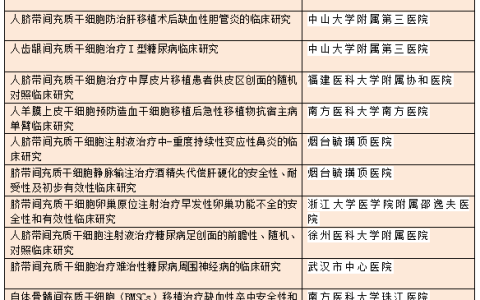 已通过备案！人脐带间充质干细胞注射液治疗中-重度持续性变应性鼻炎的临床研究