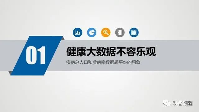 中国健康大数据公布！