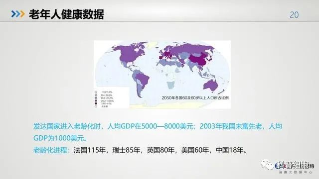 中国健康大数据公布！