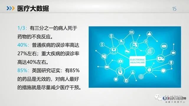 中国健康大数据公布！