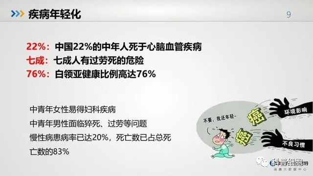 中国健康大数据公布！