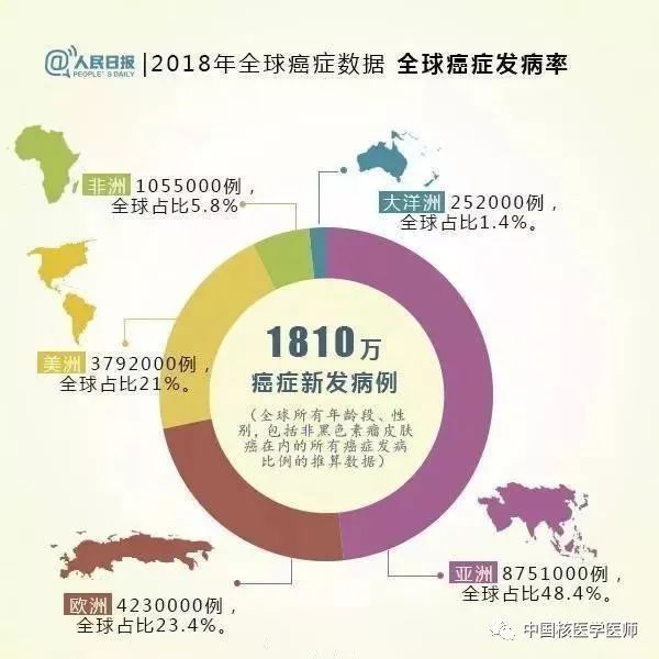 中国癌症年报出炉！惨不惨？自己看……