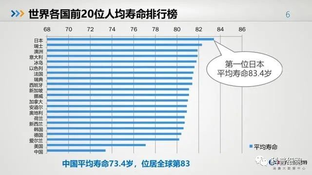 中国健康大数据公布！