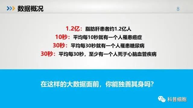 中国健康大数据公布！