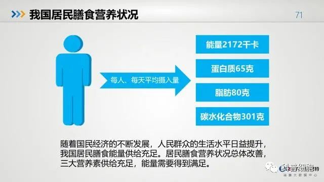 中国健康大数据公布！