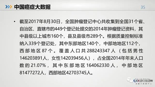 中国健康大数据公布！