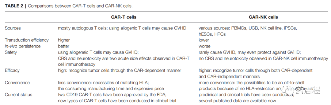 CAR-NK细胞的临床试验介绍