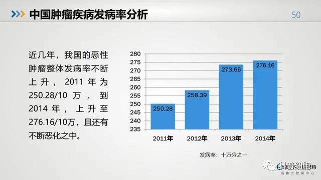 中国健康大数据公布！