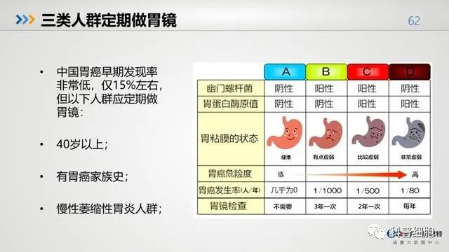 中国健康大数据公布！