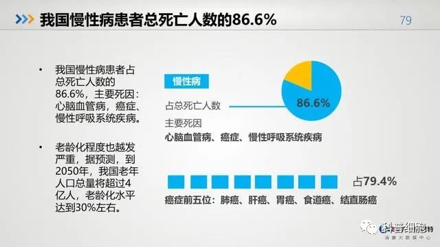 中国健康大数据公布！