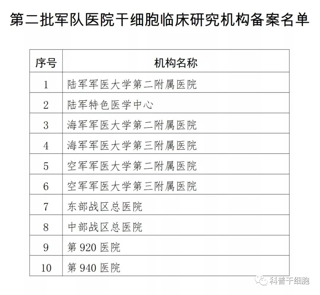 年末汇总！2021年细胞行业政策发展趋势~