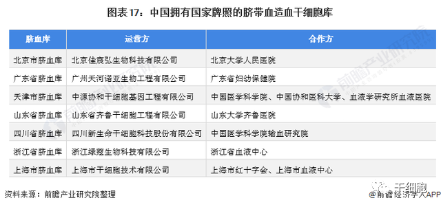 《2022年中国干细胞医疗产业全景图谱》(附市场规模、竞争格局和发展前景等)