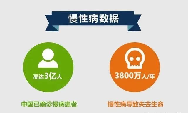 人体超过70%的细胞死亡而得不到再生时，我们的生命也就终结了