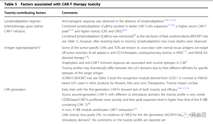 CAR-T疗法毒副作用的生物学基础