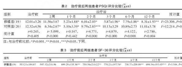 干细胞治疗失眠与药物治疗失眠对比