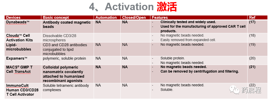 CART产业化生产使用的自动化设备