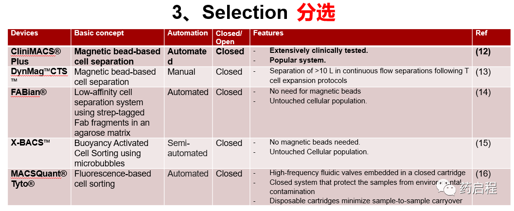 CART产业化生产使用的自动化设备