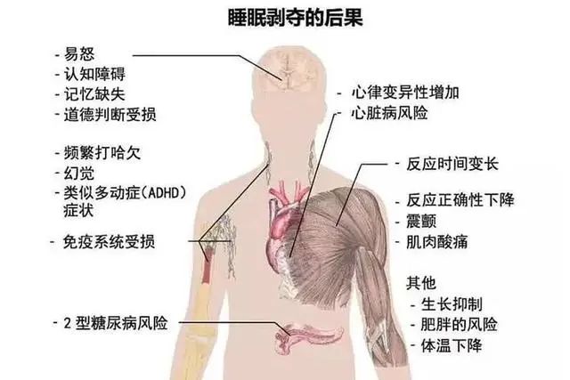 干细胞治疗失眠与药物治疗失眠对比