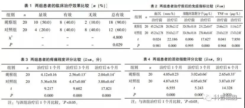 干细胞如何改善自身免疫性疾病