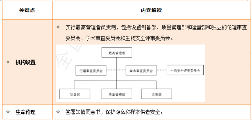 站在风口的细胞治疗产业，细胞制备中心也有内卷？