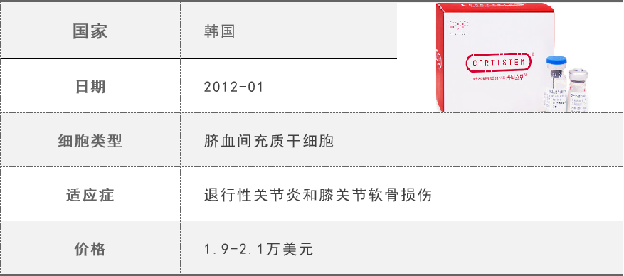 为什么同样是干细胞，价格差异却这么大？
