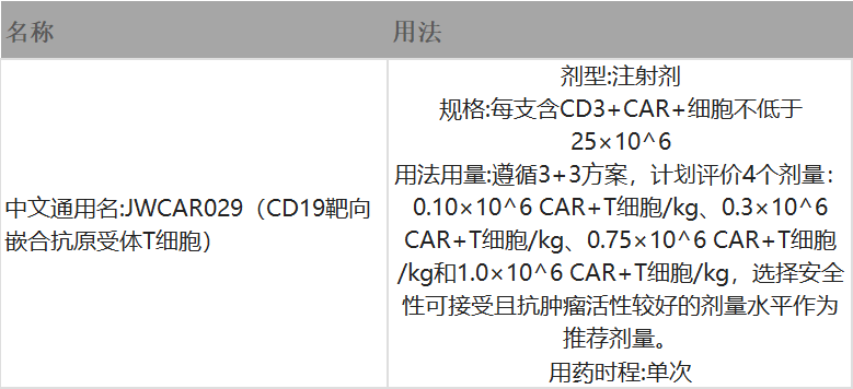 上海明聚生物|CD19靶向嵌合抗原受体T细胞治疗复发或难治性B细胞急性淋巴细胞白血病的I期开放、单臂研究