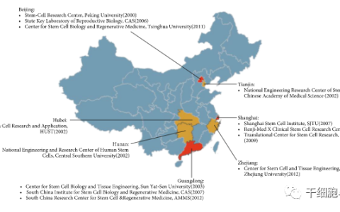 行业报告 | 中国干细胞研究与从业人员和学生的知识水平